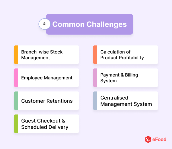 chain restaurant business common challenges